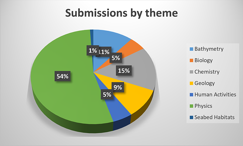 sdn12_statistics_submissions_march_2018.png (64.9 K)